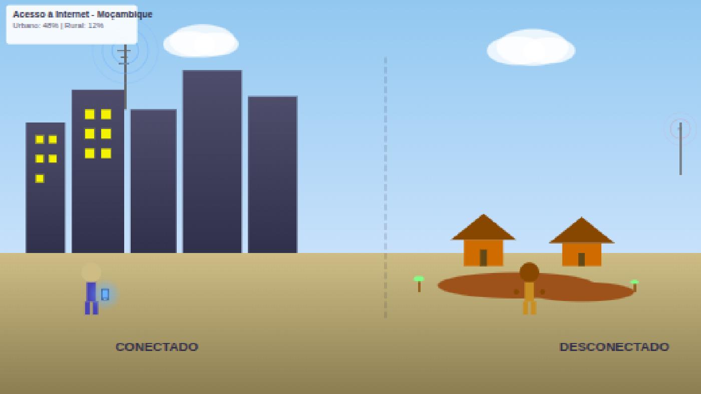 A Divisão Digital em Moçambique: Quando a Internet Ainda é um Luxo