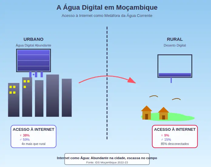 infographic_inquerito_internet_mocambique